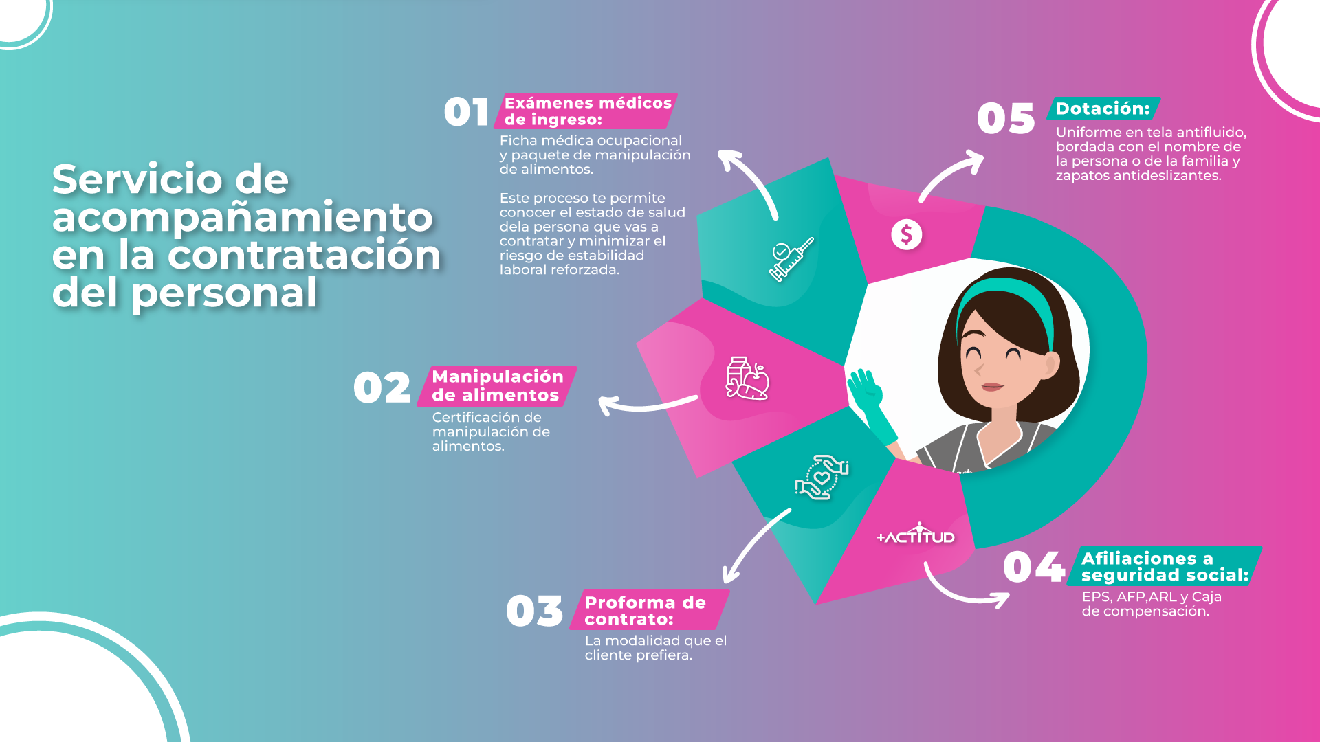 Acompañamiento 2